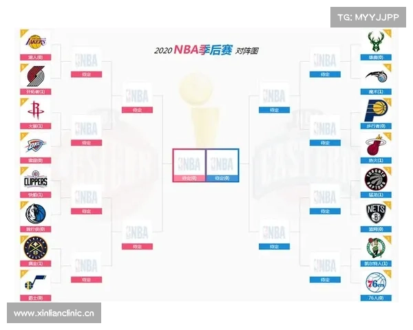 NBA 常规赛,赛程安排规则如下: NBA 常规赛,赛程安排规则如下: